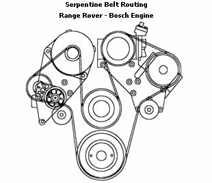 belt routing diagram fro Range Rover BOSCH engine