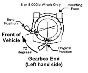 Gearbox End Left Hand Side
