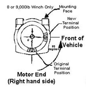 Motor End Right Hand Side