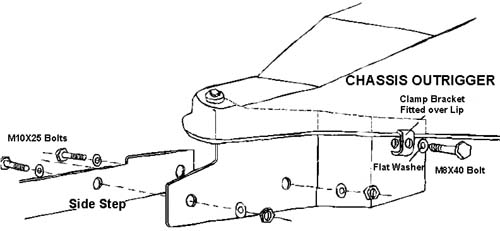 chassis outrigger