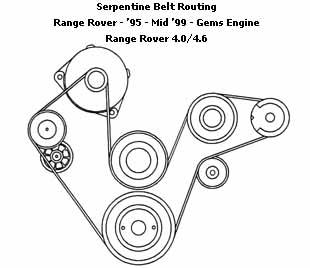 belt routing diagram fro Range Rover GEMS engine