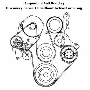 serpentine belt routing diagram for Discovery Series II without active cornering