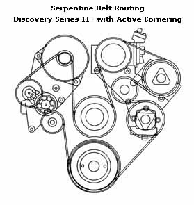 serpentine belt routing diagram for Discovery Series II with active cornering