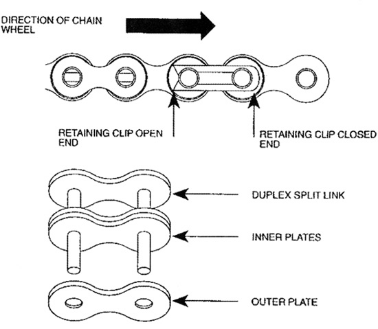 Series Rover timing chain diagram