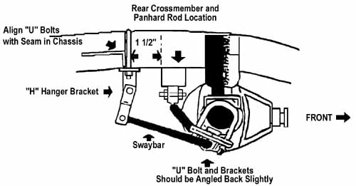 rear crossmember and panhard rod location