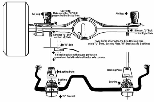 mounting brackets and bushings for sway bar kit installation diagram