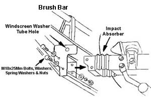 Brush Bar Diagram
