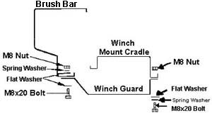 Brush Bar Diagram