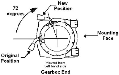 Gearbox End