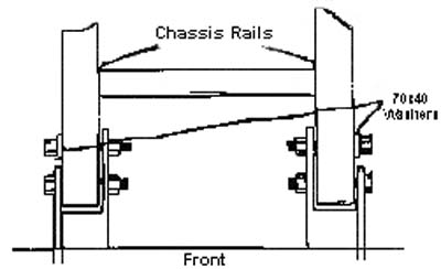 chassis rails