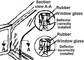 detailed diagram for seating air deflectors