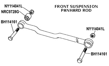 front suspension panhard rod