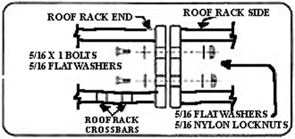 roof rack diagram on where to install flatwashers