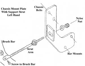 diagram for mounting brush bar to vehicle