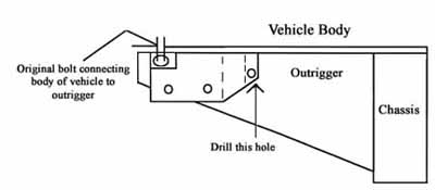 outrigger to Land Rover diagram