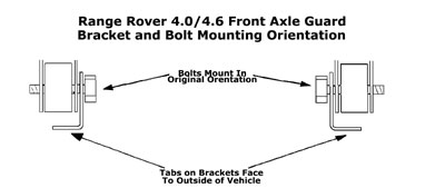 Range Rover front axle guard bracket diagram