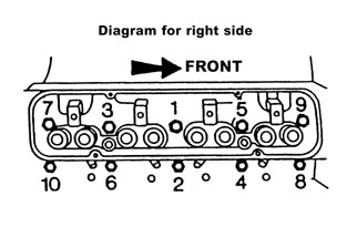 head gasket diagram with position of headbolts