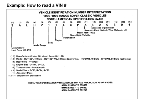 How To Read VIN Number On Your Land Rover Vehicle triumph boat wiring diagram 