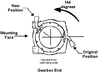 Gearbox End